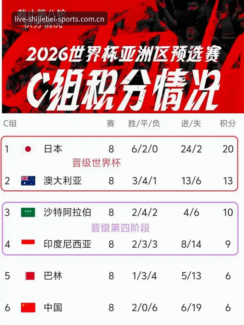 世界杯裁判新规来了？2026年这些变化会影响比赛走向吗？